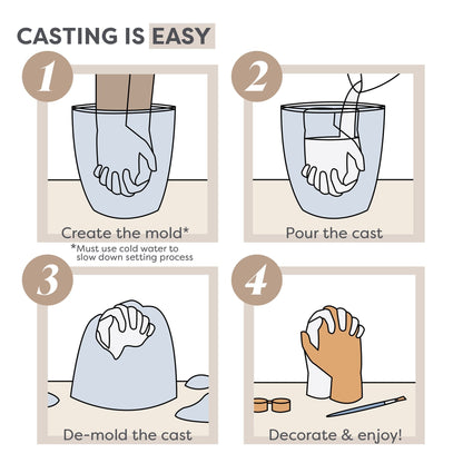 LoveMold™ Handcasting Kit